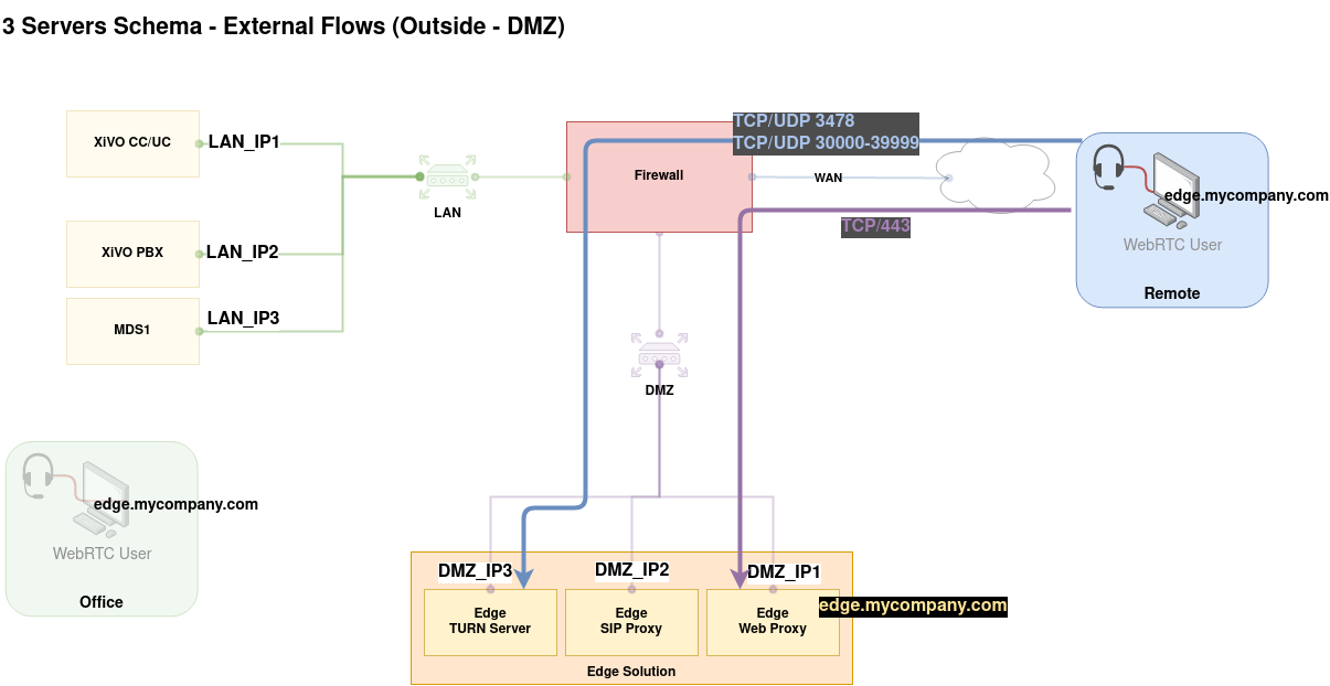 network_flows_external_to_dmz