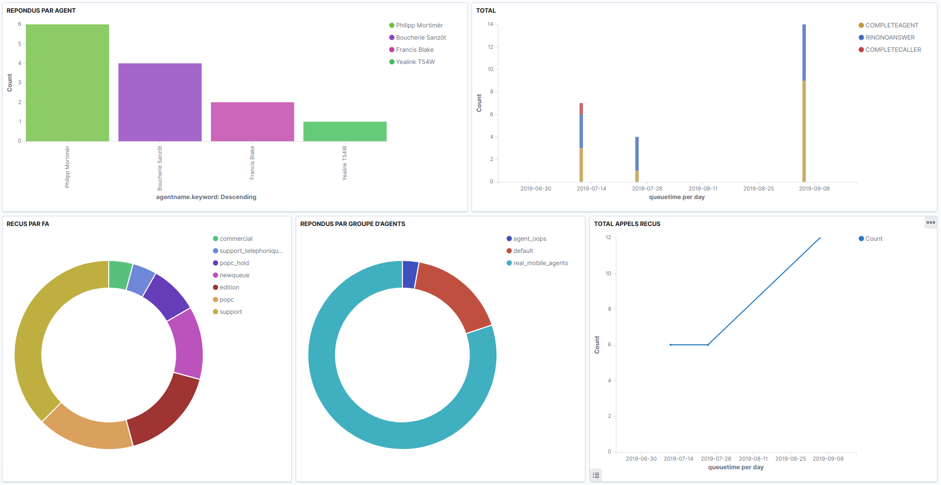 ../../../_images/kibana_dashboard_ccagent_example.png