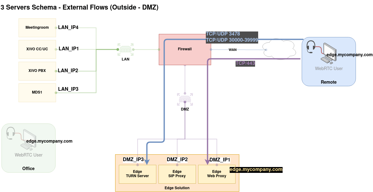 network_flows_external_to_dmz