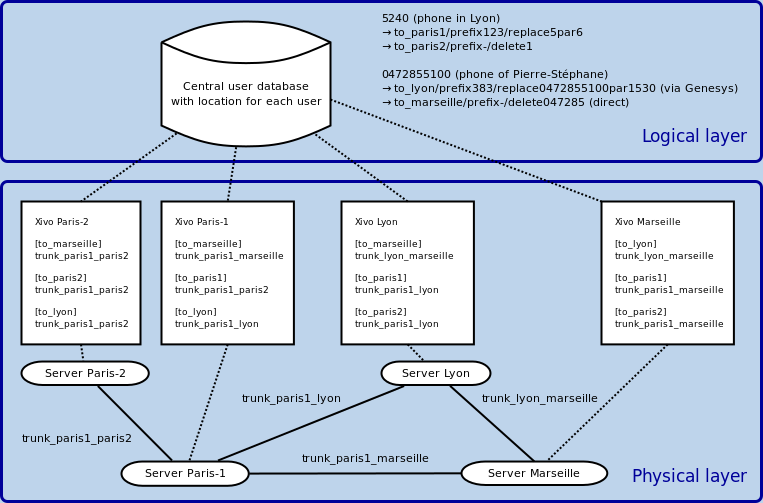 ../../../_images/XCU_routing.png