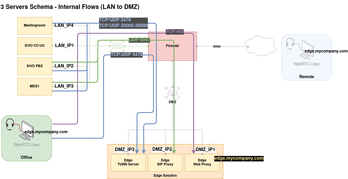 network_flows_internal_to_dmz