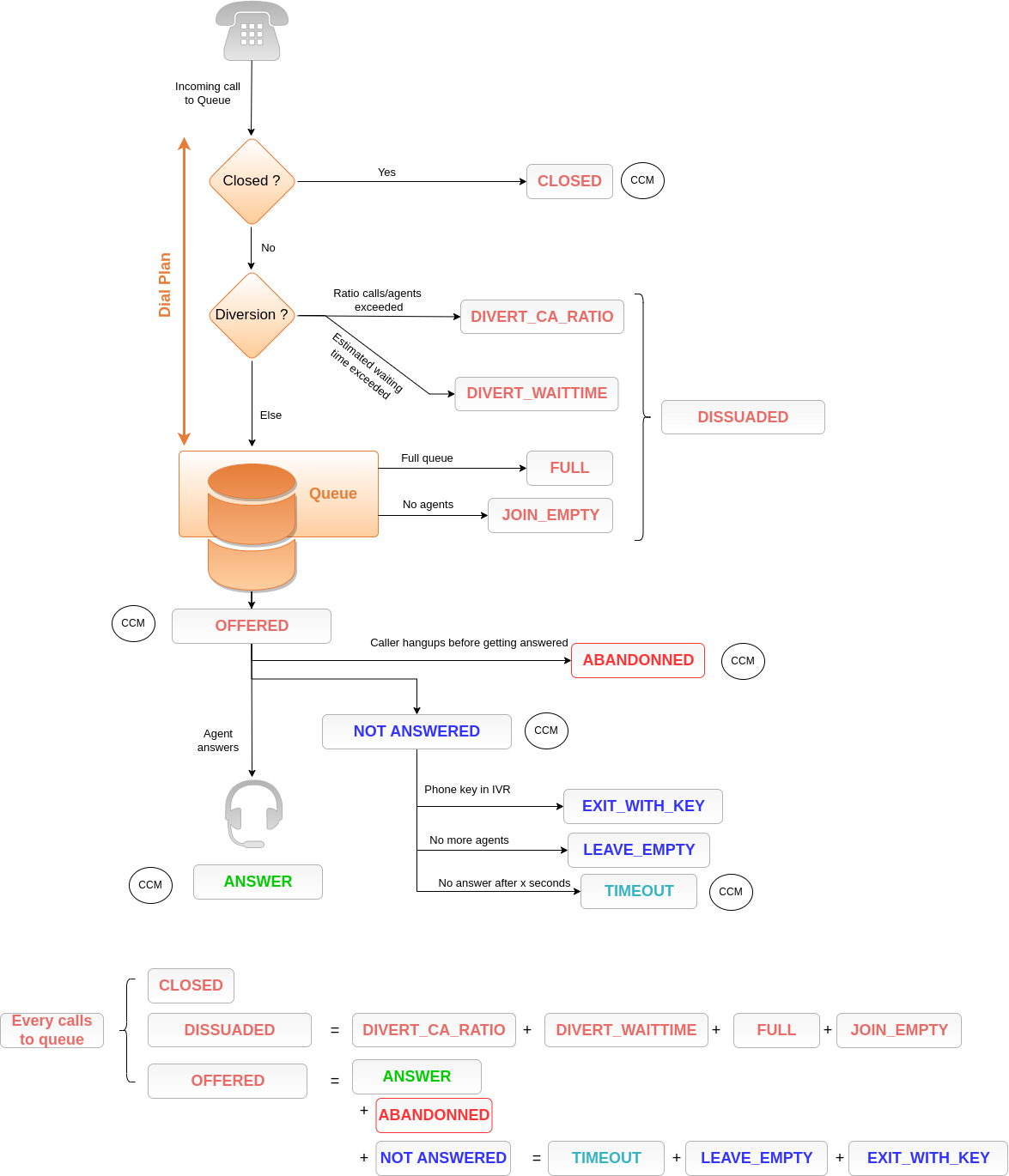 ../../_images/queue_stats_vocabulary_EN.drawio.png