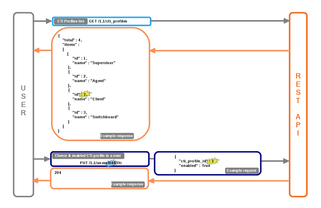 ../../../_images/User_CTI_Profiles.png