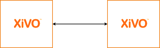 ../../_images/two_xivo.png