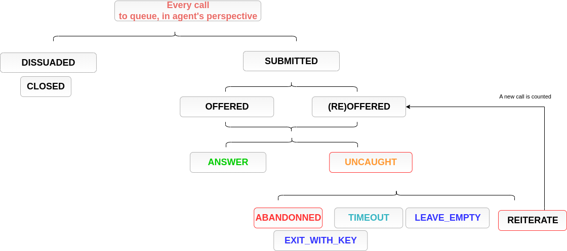 ../../../../_images/Agent_Stats_Vocabulary_EN.drawio.png