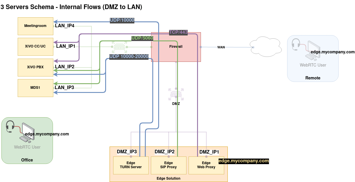 network_flows_dmz_to_internal