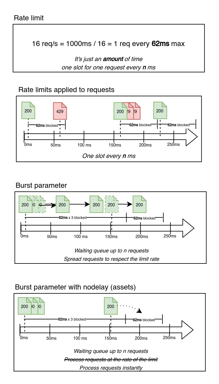 edge_nginx_ratelimiting
