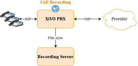 ../../../../_images/recording_on_pbx.png