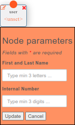 User Node
