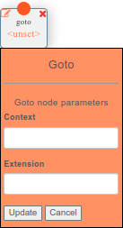 Goto Node
