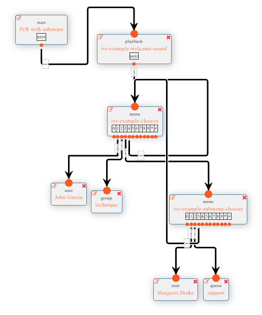 ../../../_images/ivr-submenu.png