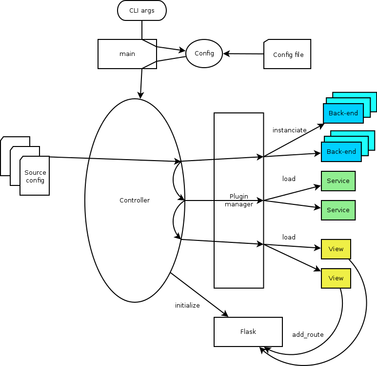 ../../../_images/startup.png