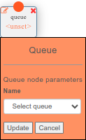 Queue Node