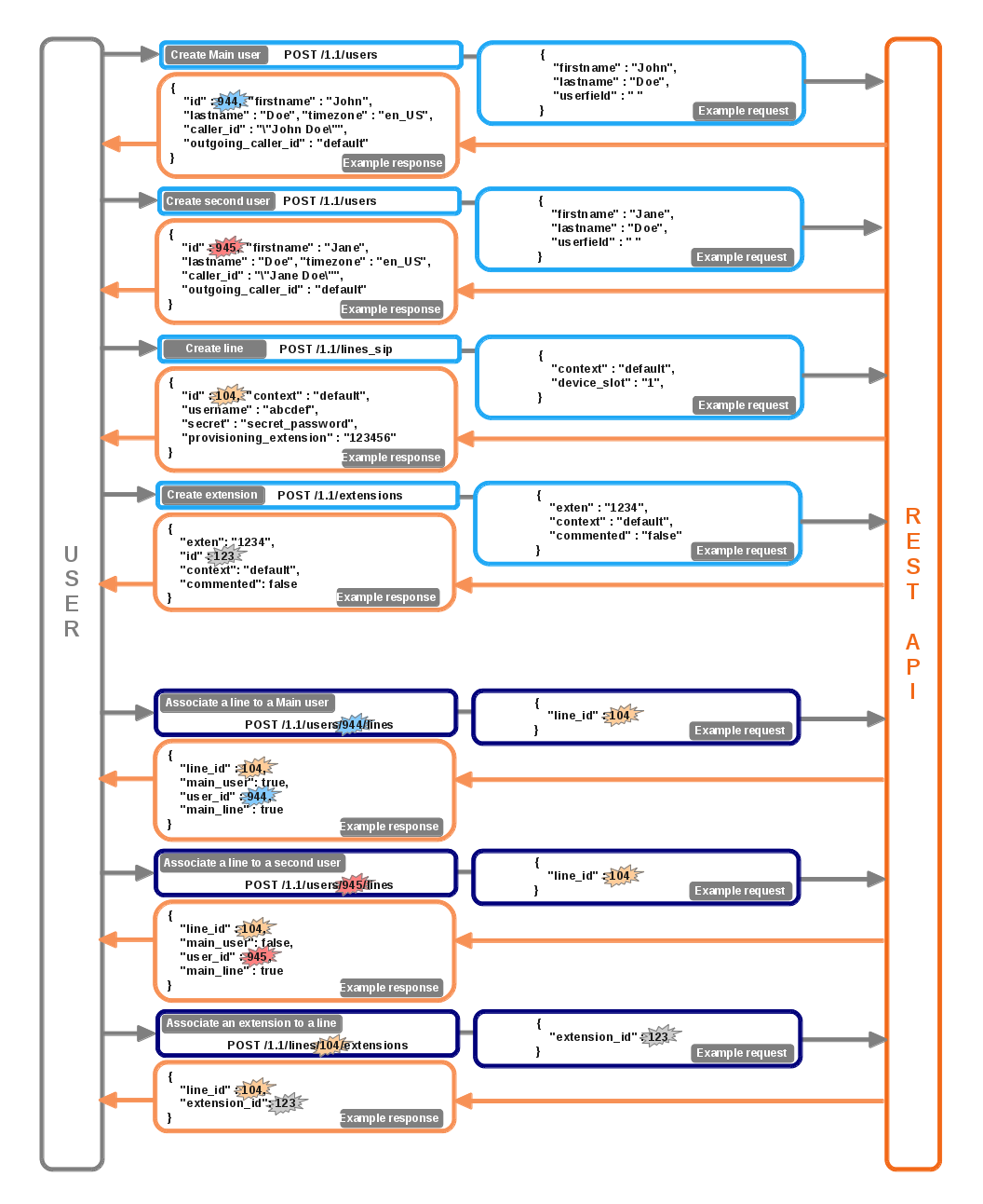../../../_images/n_User_1_device_ULE.png